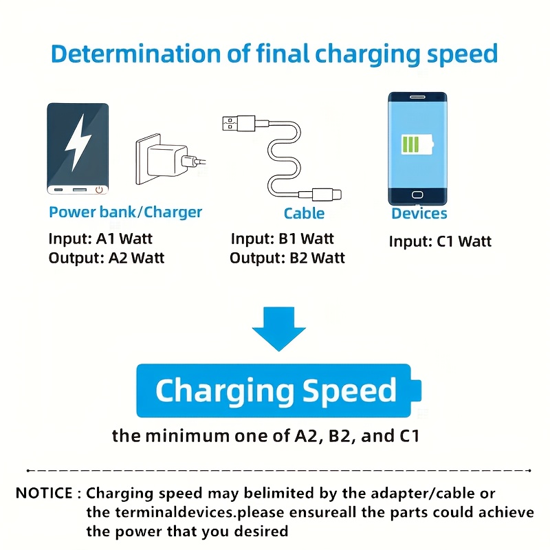 Fast Charging Transparent Dual Type-C Cable with Smart Display | Compatible with Huawei, Vivo, Apple, Samsung, 15PD, 120W Output, Glossy Finish